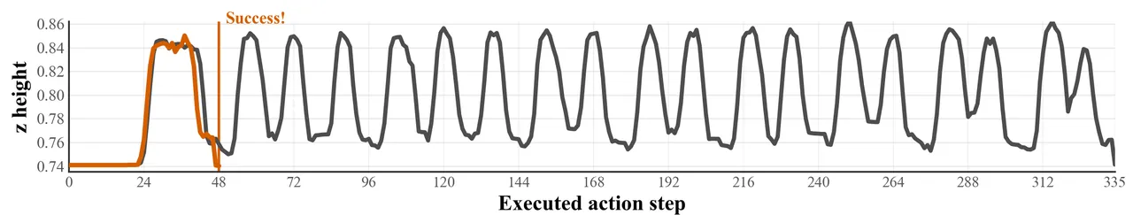 Execution Trace Comparison