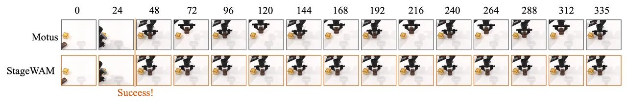 Visual Rollout Comparison