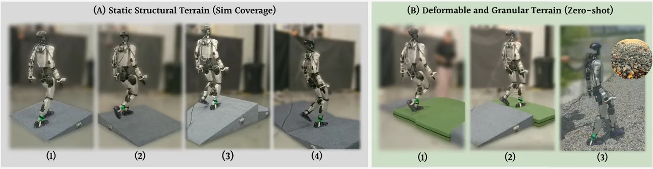 Real-world deployment validation