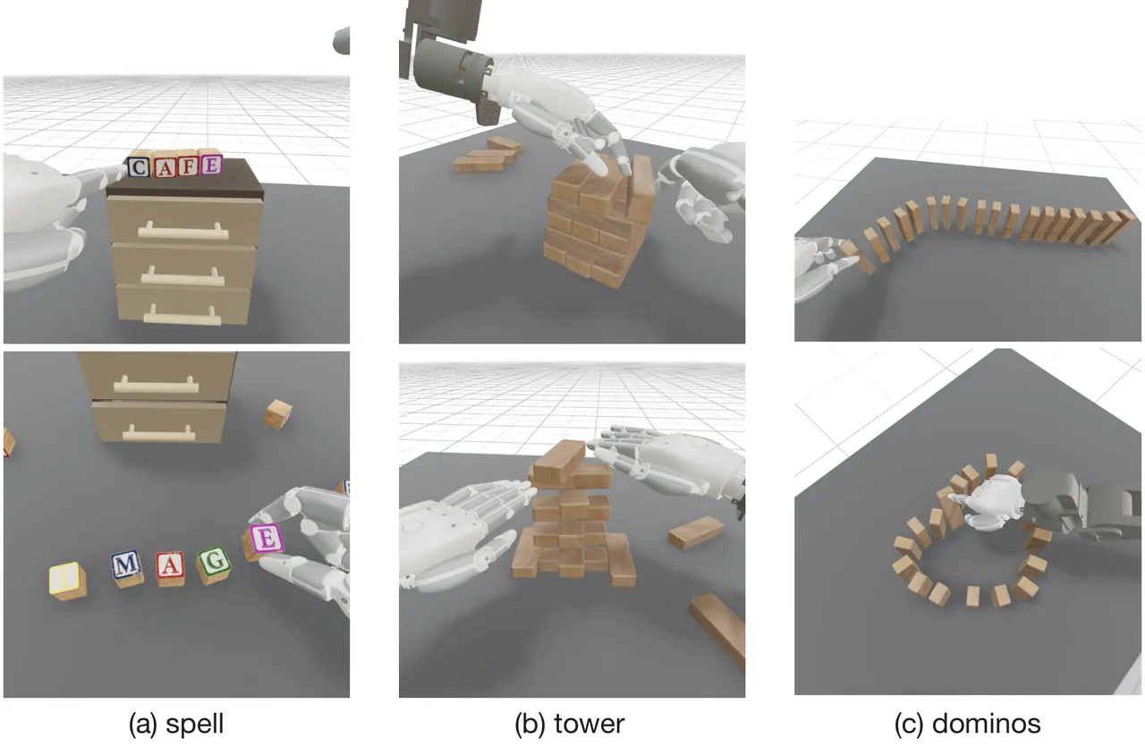 Diverse operator strategies in simulation