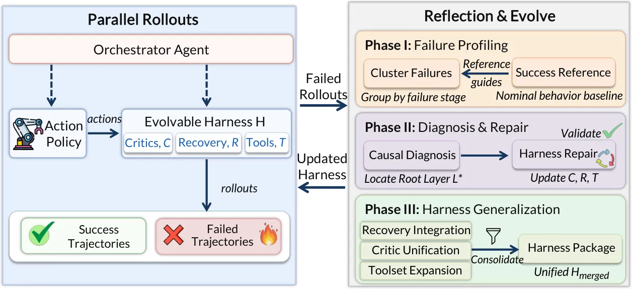 Zetta evolutionary framework overview