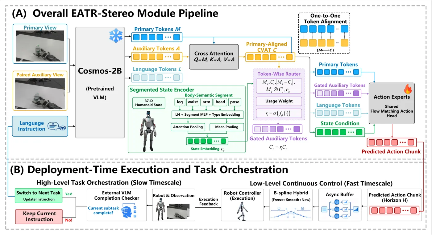 EATR-Stereo system architecture overview