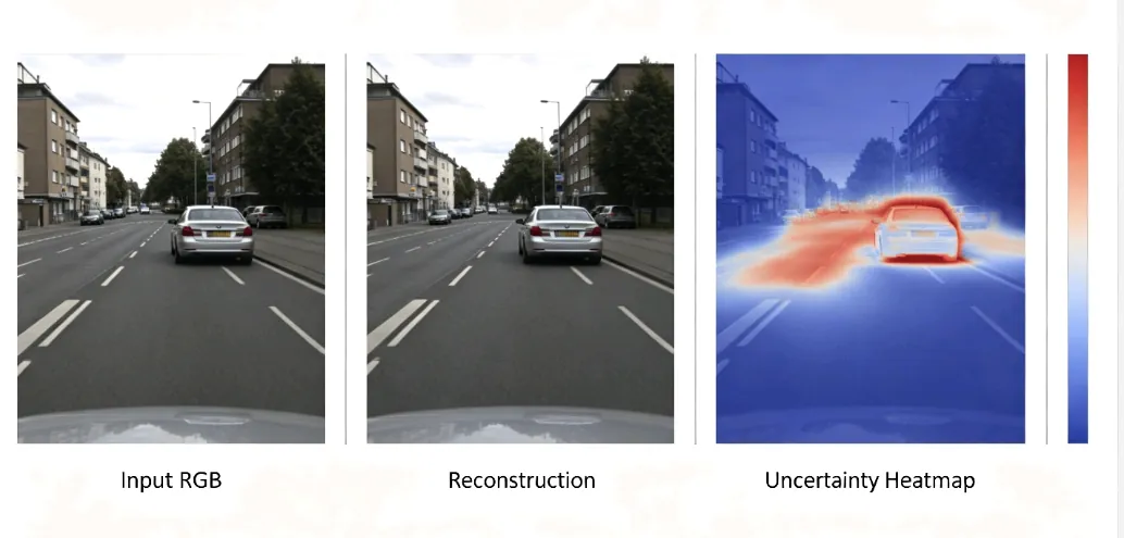 Uncertainty visualization