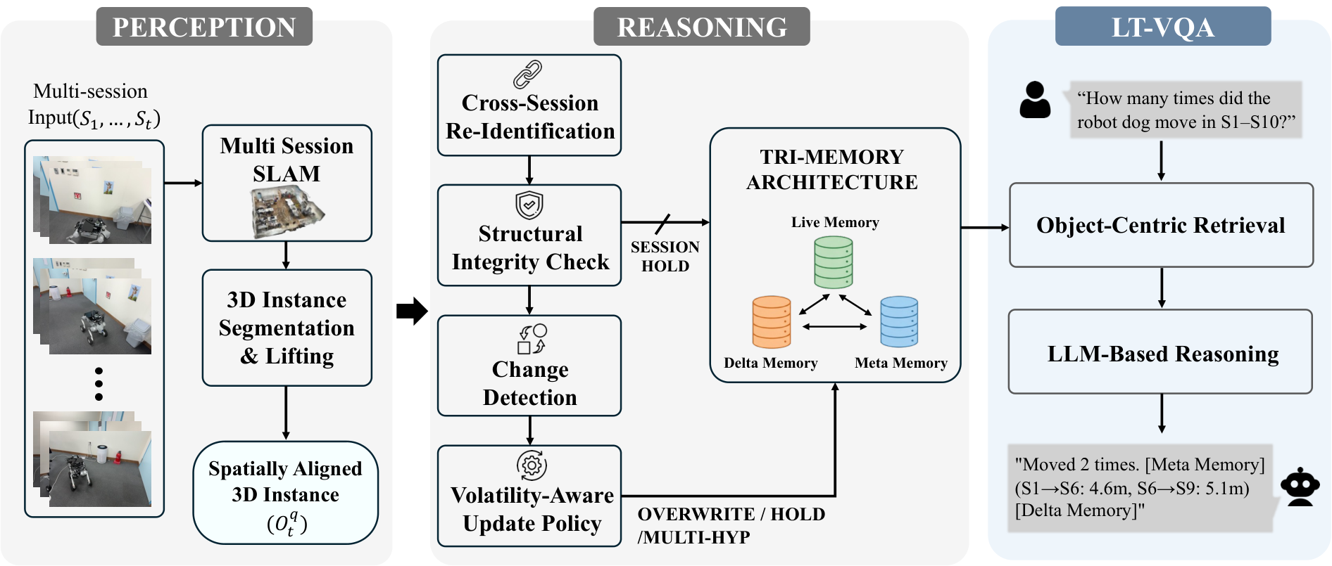 System pipeline