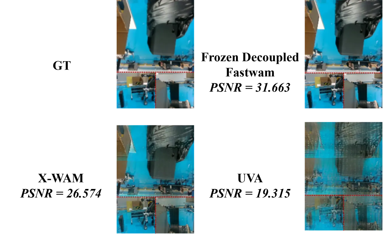 Qualitative WAM rollout comparison