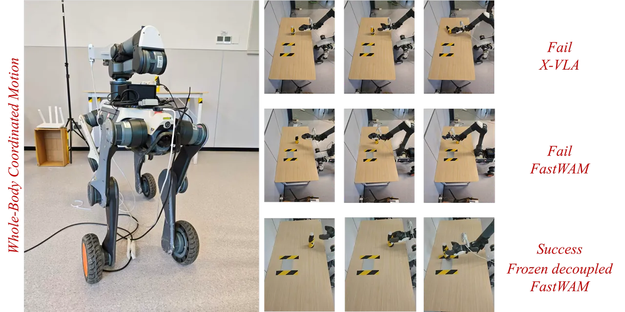 Real-robot whole-body coordinated-motion trials