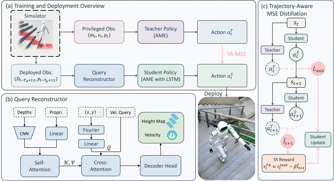 SOLO architecture overview