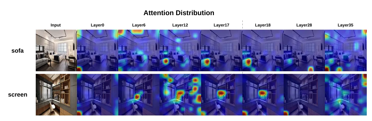 Layer-wise attention visualization