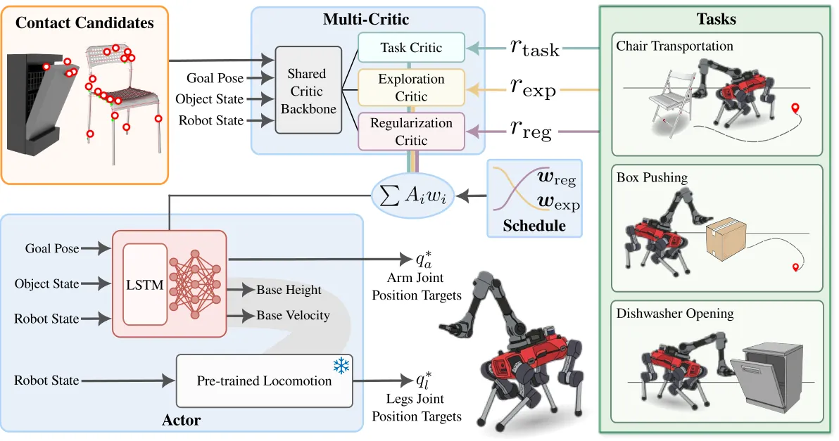 System architecture