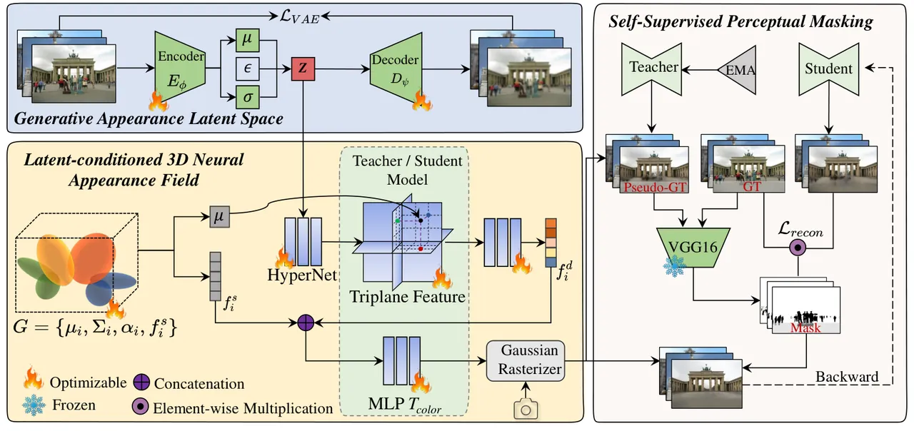 WilLaGS framework overview