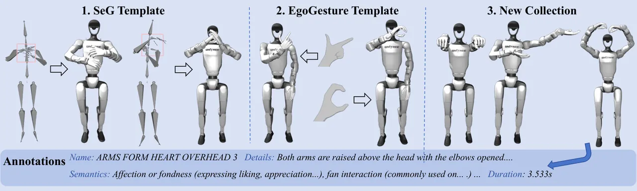 RoboGesture dataset visualization