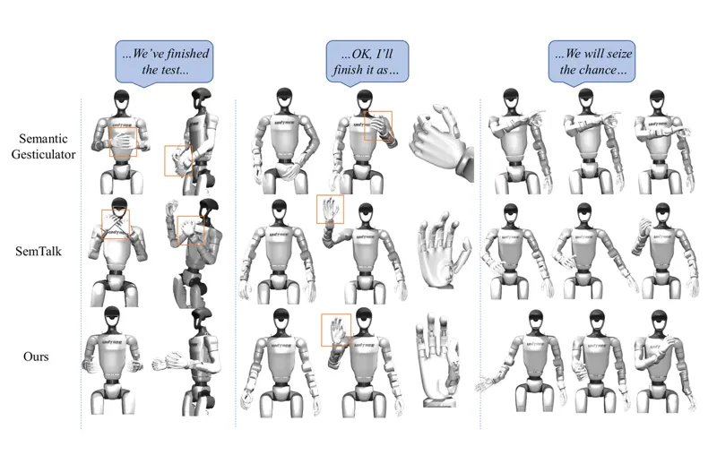 RoboGesture: Real-Time Semantic-aligned Co-Speech Gestures Generation for Humanoid Interaction