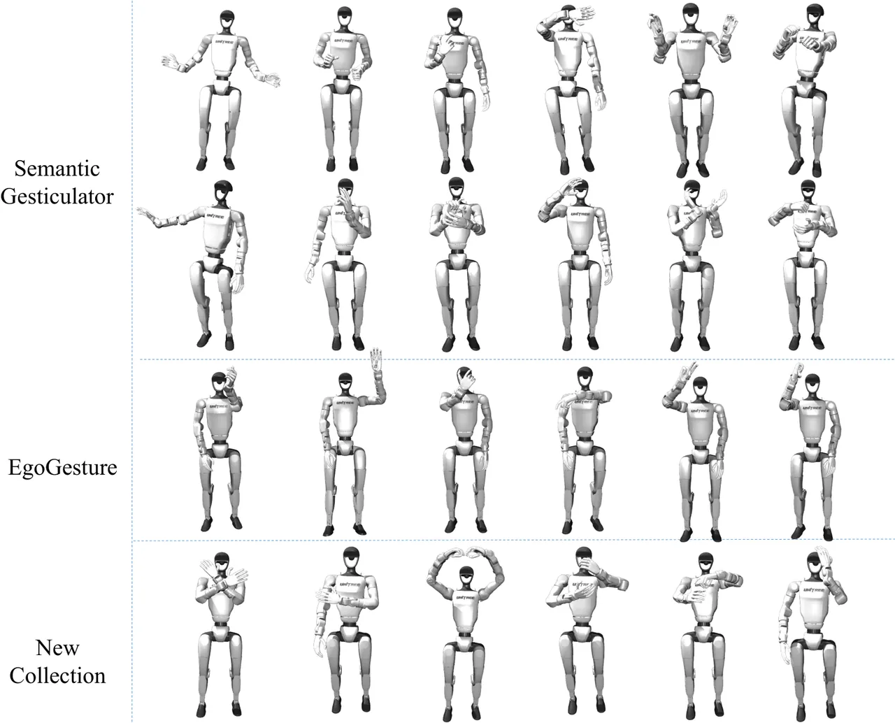 RoboGesture dataset supplementary visualization