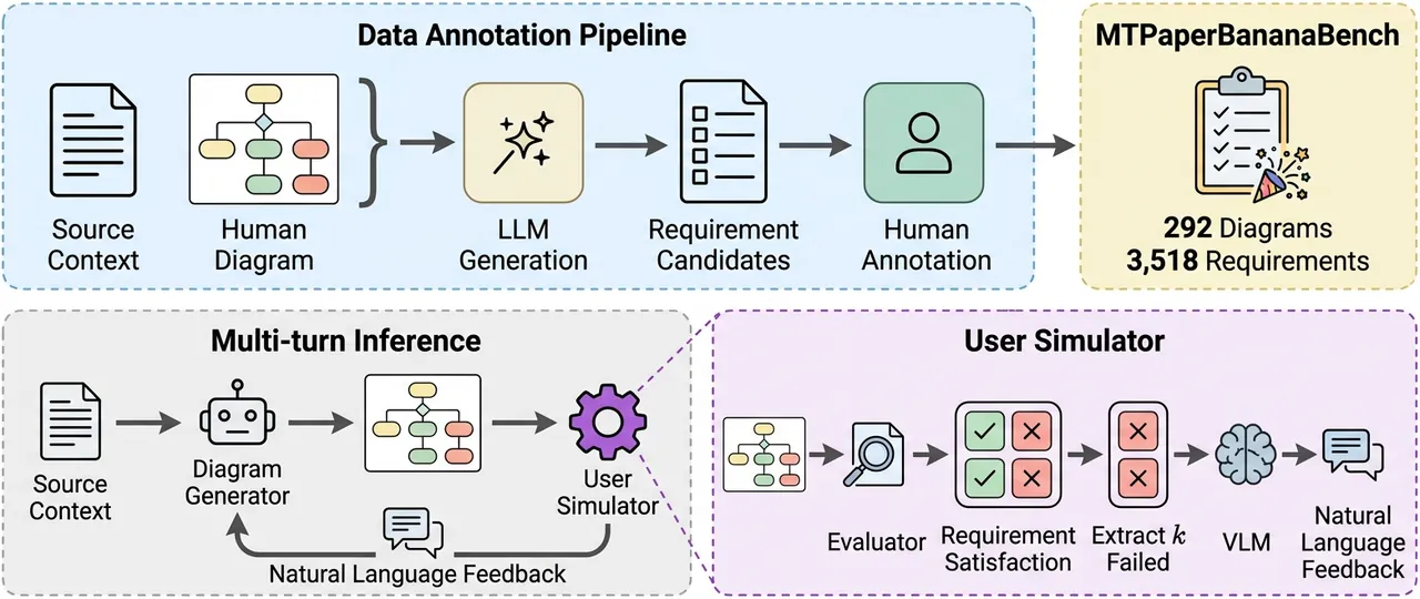 Annotation and inference pipeline