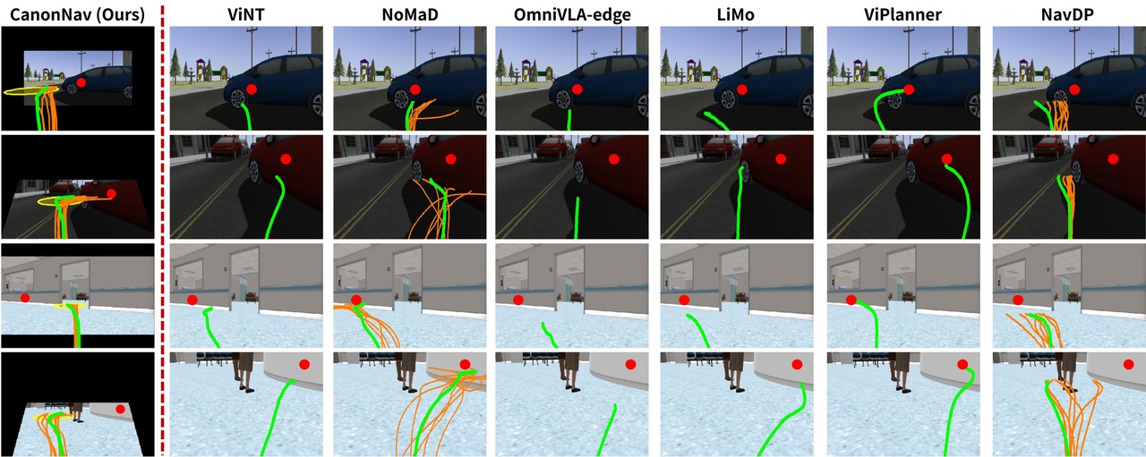 Qualitative comparisons in CitySim and Hospital