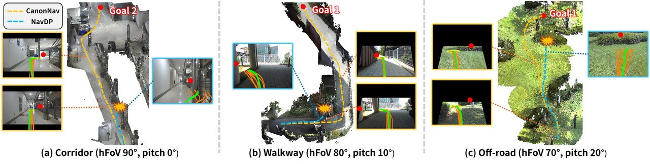 Physical navigation in corridor, walkway, and off-road environments