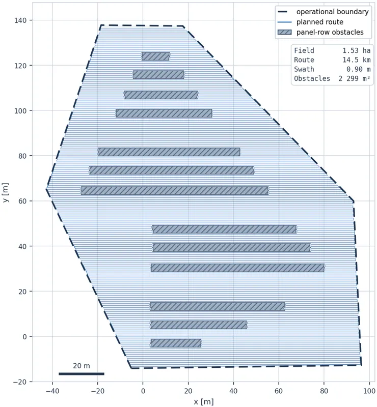 Obstacle-Aware Autonomous Coverage and Navigation for Outdoor Robots