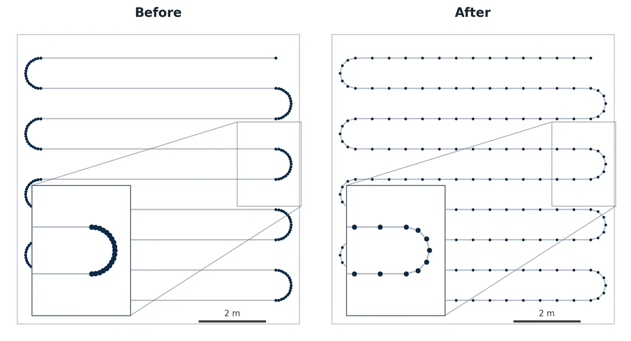 Before and after collinearity-aware resampling