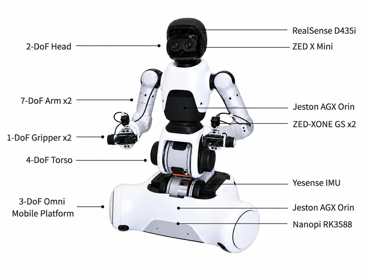 X2W bimanual robot hardware