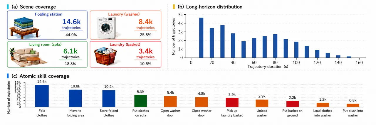 Dataset statistics