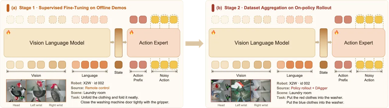 Two-stage full-parameter training of XR-2