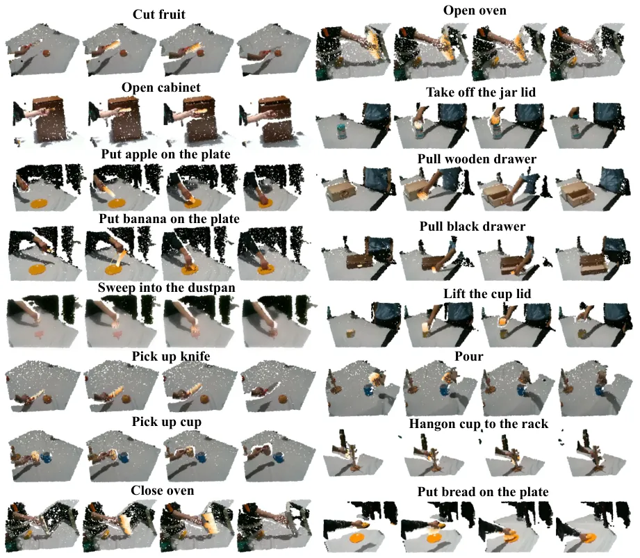 Visualization of actionable 4D affordances: colored point flows of interaction-relevant 3D points