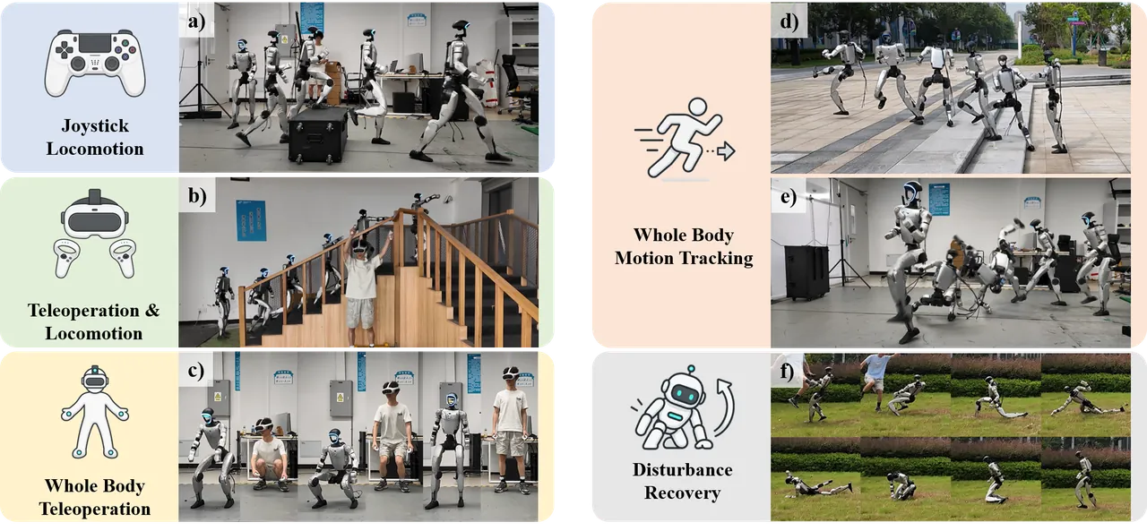 The multiple real-world control modes supported by PGMT
