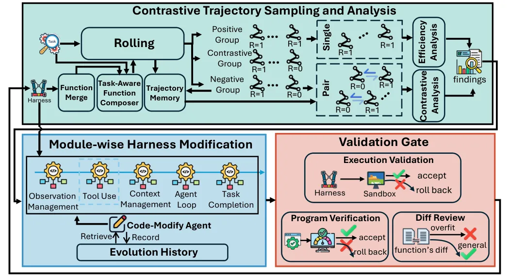 Overview of ModularRSI