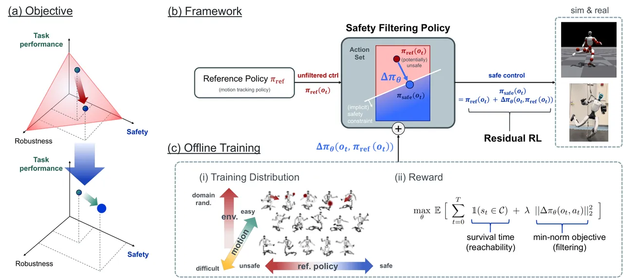 Framework overview