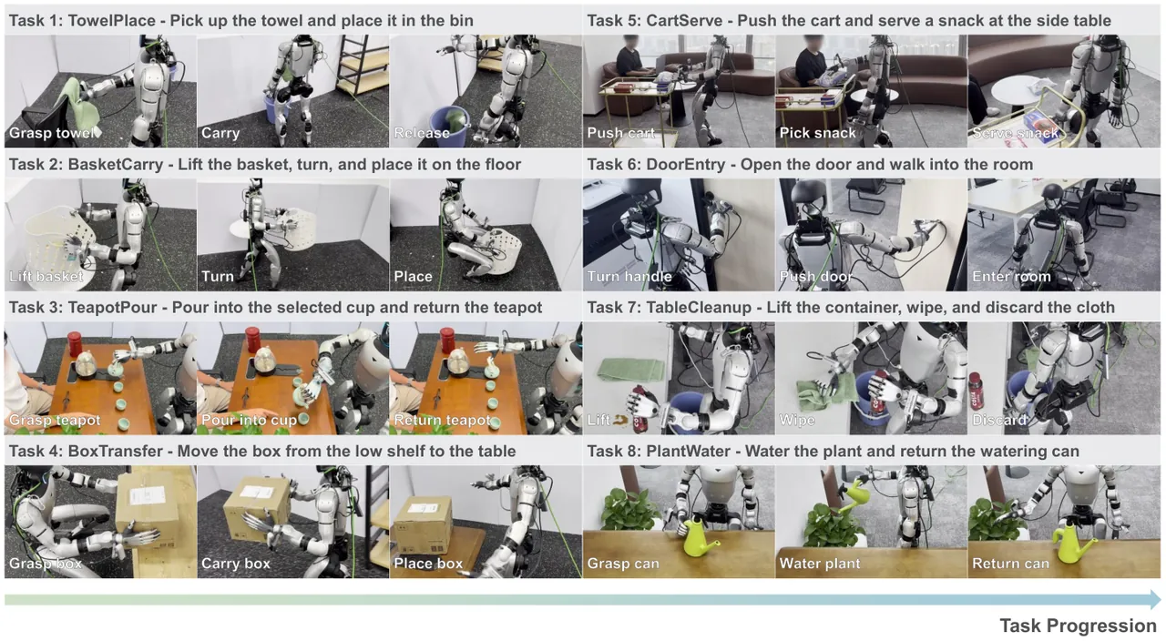 Real-world qualitative results