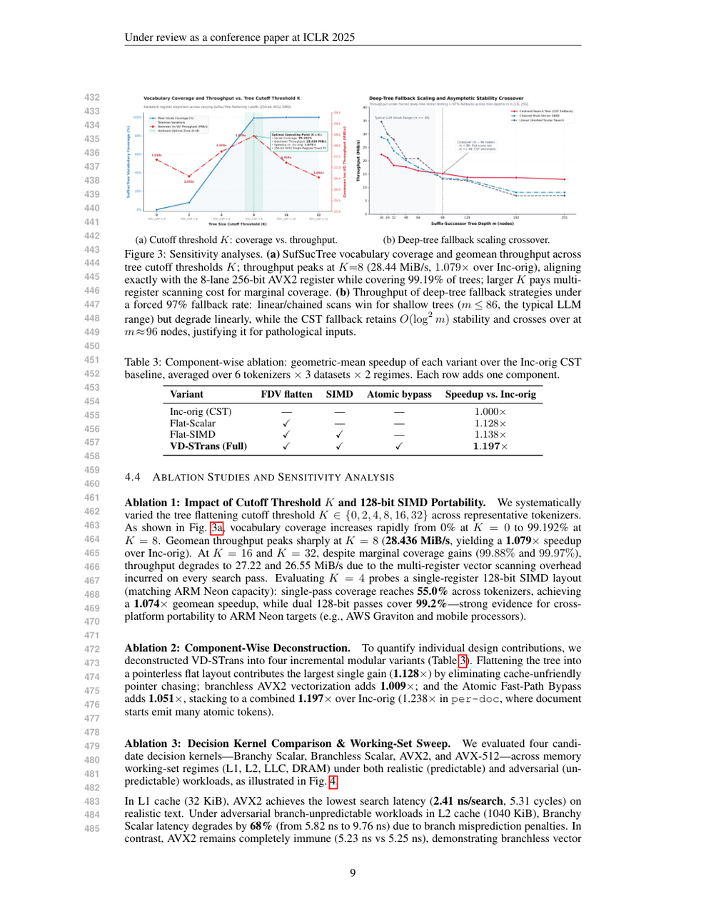 ScientistTwo: Pioneering the Human Knowledge Frontier with Autonomous AI