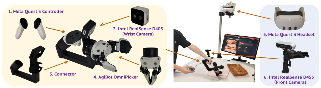HIL-UMI hardware components
