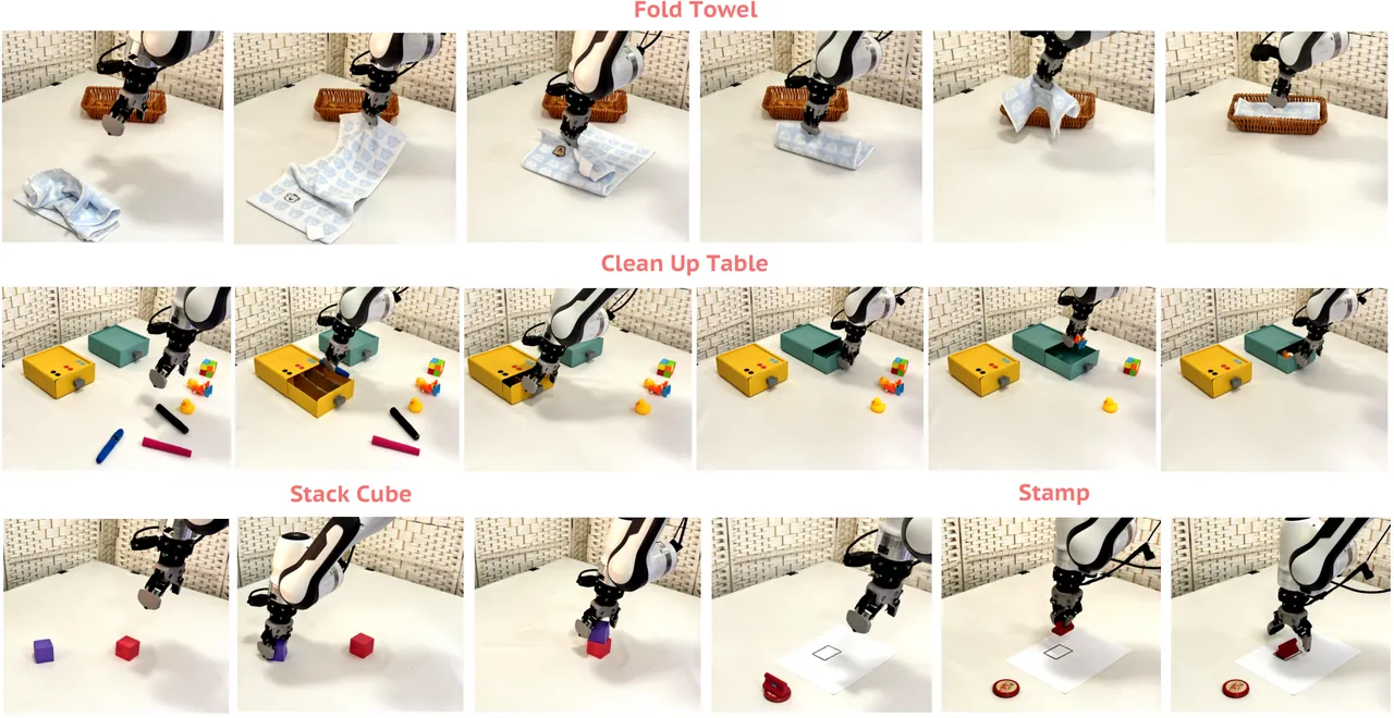 Four real-world evaluation tasks