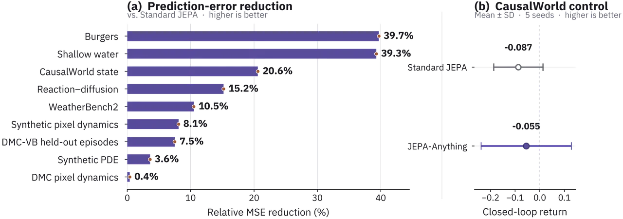 Ten-task dynamics benchmark