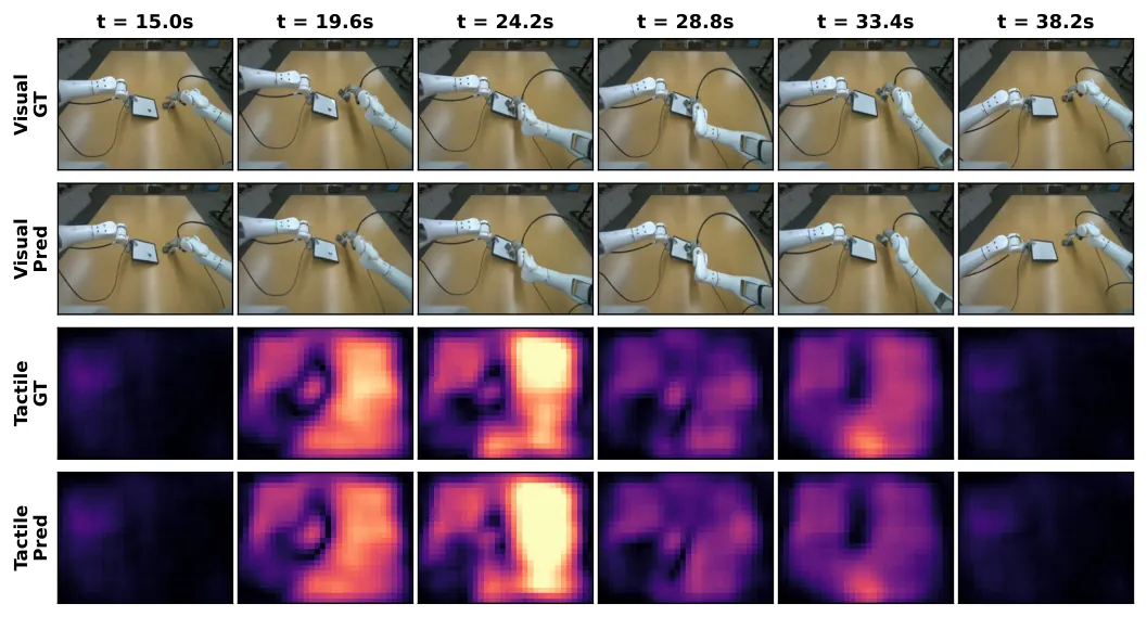 Joint visuo-tactile prediction on the wiping task