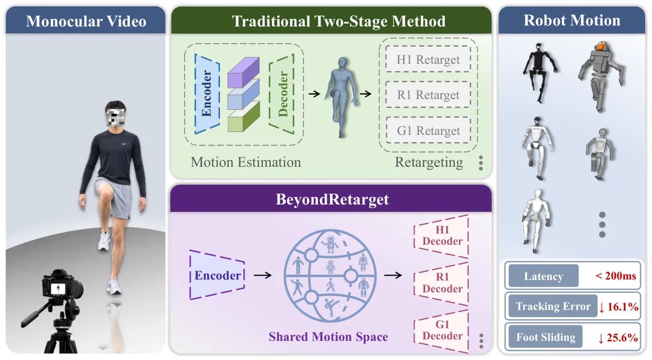 BeyondRetarget overview