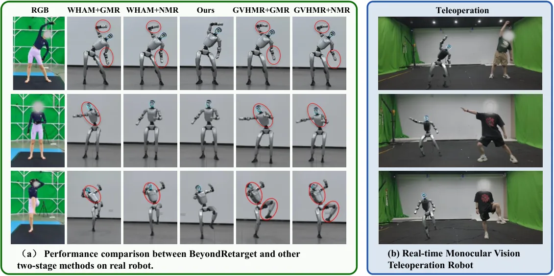 Real-robot evaluation
