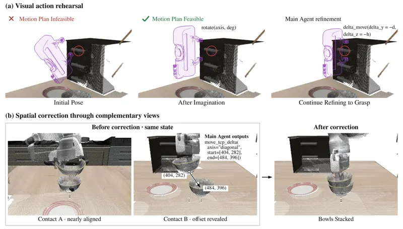 World Action Agent: Harnessing VLMs for Robot Manipulation via World Action Rehearsal