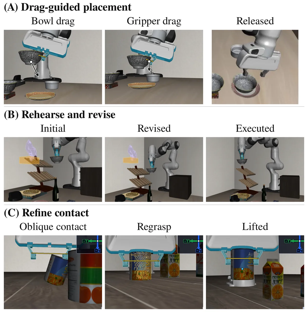 Figure 4: Qualitative WAA examples — (A) drag-guided placement, (B) rehearse and revise, (C) revised contact enables a successful lift.