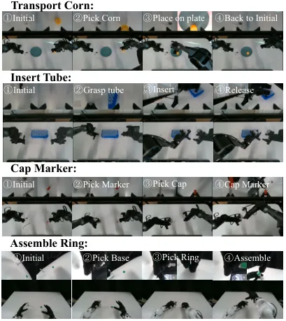 Four precision manipulation tasks: corn transport, tube insertion, marker capping, and dexterous ring assembly