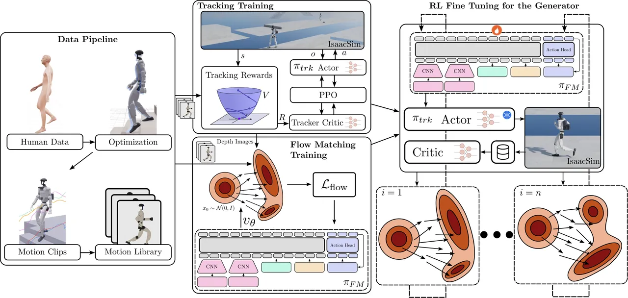 Method overview