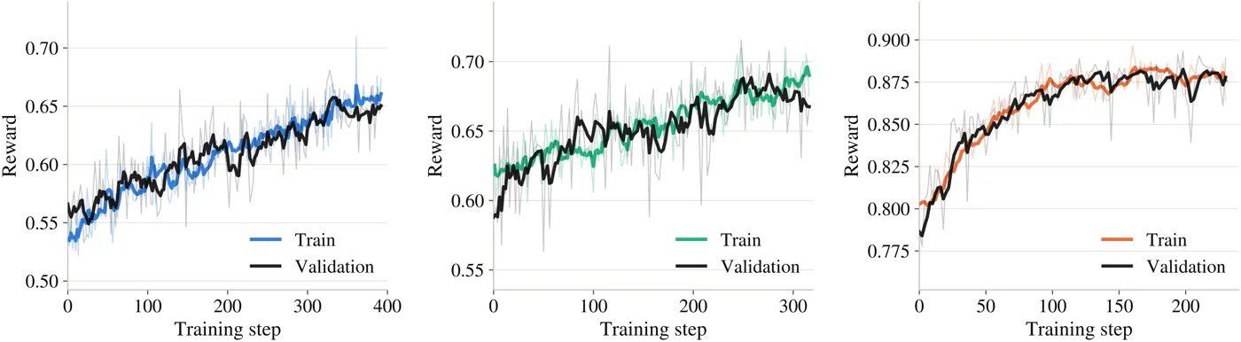 GRPO training curves