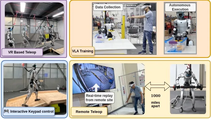 Applications of BRACE: VR teleoperation, keypad interaction, VLA data collection and autonomous execution, remote teleoperation