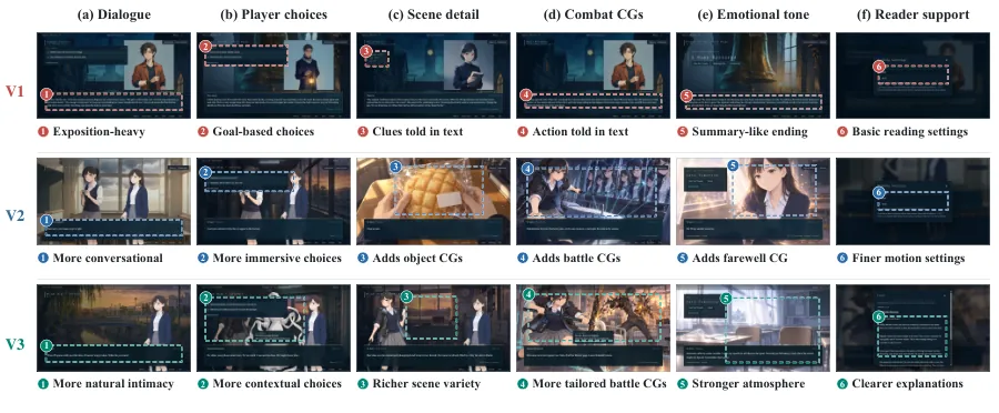 Visual novel evolution from V1 to V3