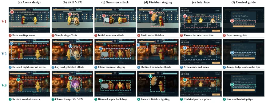 Meme Arena evolution from V1 to V3