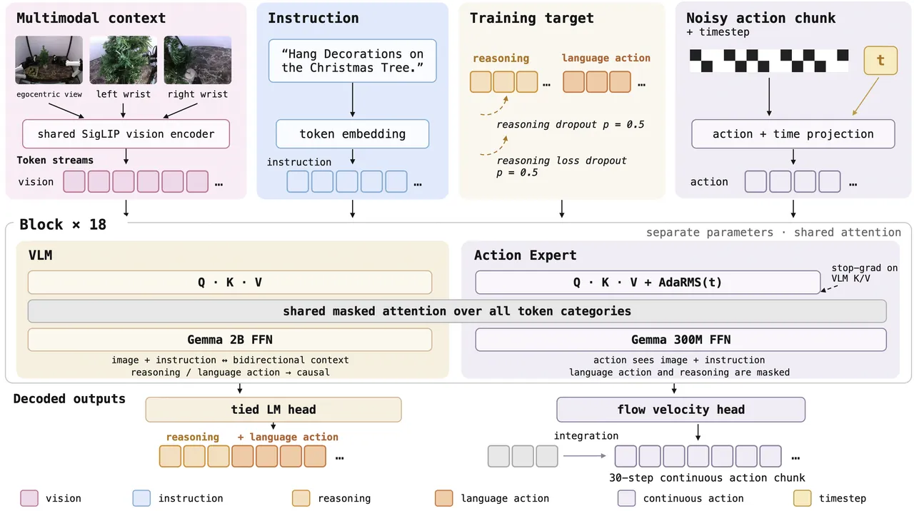 Detailed MoT architecture