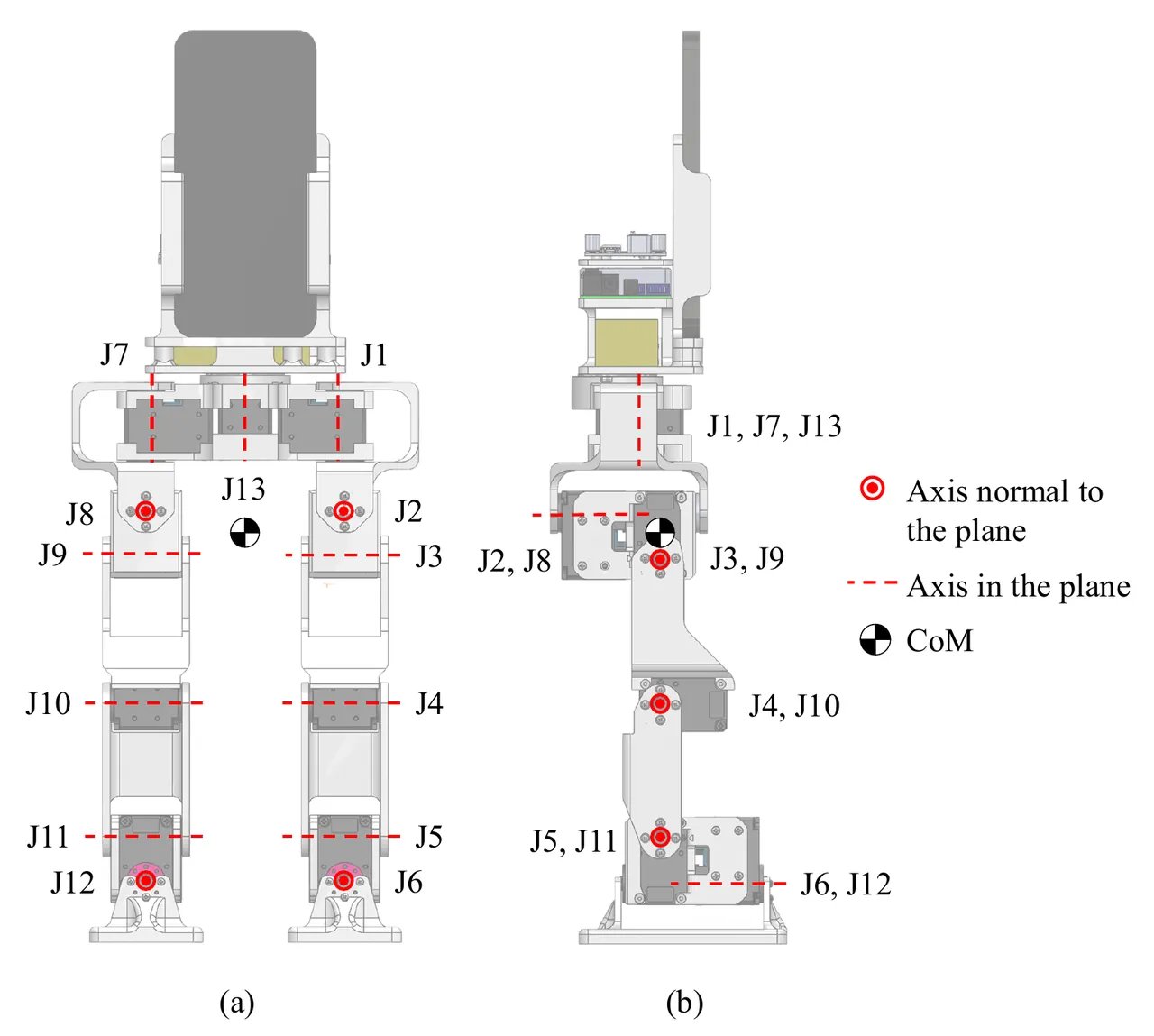 PhoneBot joint configuration and center of mass