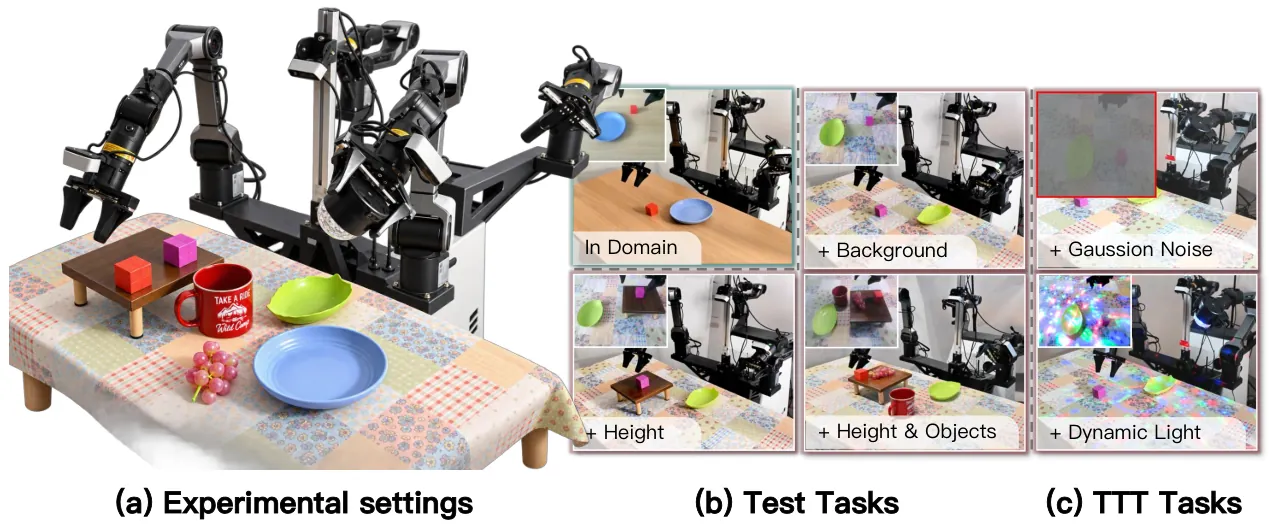 Real-robot platform and evaluation conditions