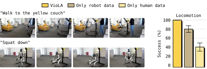Human demonstrations teach robot behaviours