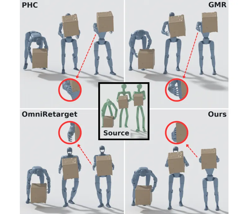 Comparison of four retargeting methods on a box-manipulation sequence